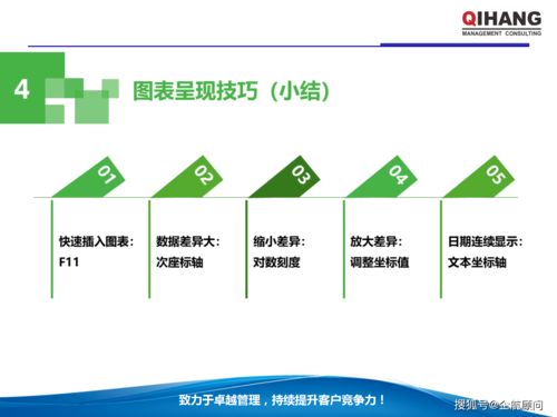 ppt excel在企业管理中的运用 教材,学员版