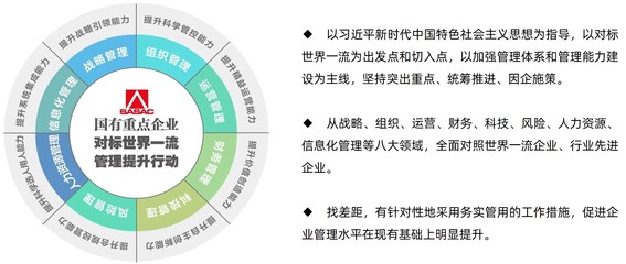 对标世界一流管理提升