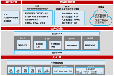 跻身工业软件第一阵营 鼎捷软件赋能制造业转型升级