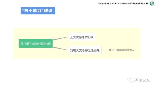 精品ppt 危险化学品企业安全管理人员业务能力培训 安全生产管理 消防 应急处置 案例分析