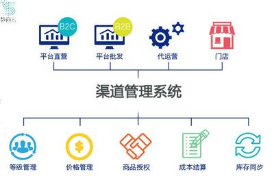 深挖房地产行业数字化转型价值,推动地产管理革新