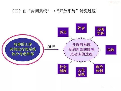 企业管理的发展 演变 崛起及战略详解