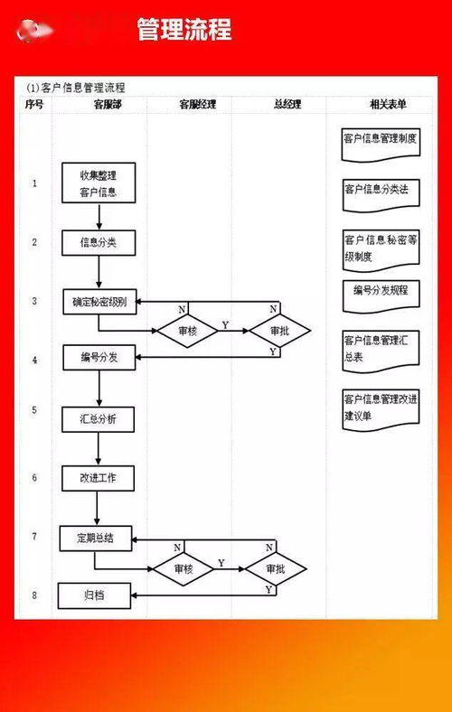 全套公司管理流程图 含word模板可修改 ,值得收藏 无需转发直接领