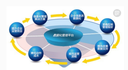 企业网站,博客,关联网站以及官方APP的比较_企业信息化_互联网_网站营销_课课家