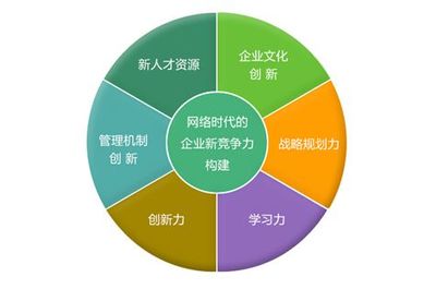 企业管理教育:定制课程,助力学习型企业建设