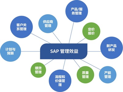 什么是MES?MES能为企业带来什么?