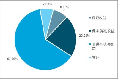 银行理财产品市场分析报告 2020 2026年中国银行理财产品行业前景研究与市场供需预测报告 