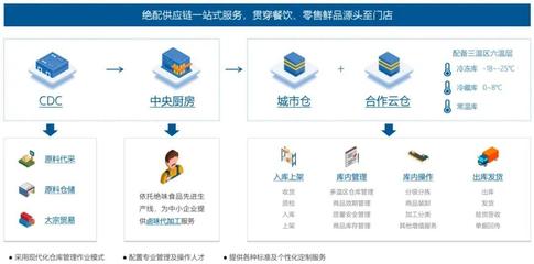 连锁餐饮万店时代 背靠商流的冷链物流企业会活得更好?