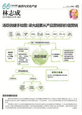 理财周报特别推荐 未来产业图