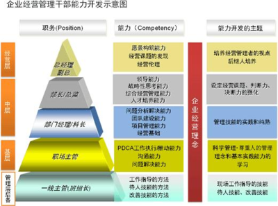 扬州国内专业企业管理哪里买