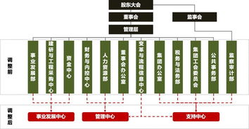 万科的管理革命 以事业合伙人制度牵引企业的管理机制再造