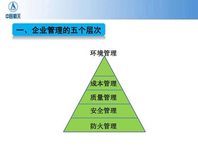 企业环保管理培训