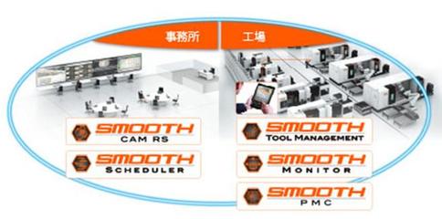 软件支撑制造,创新驱动发展--CIMT2023看点