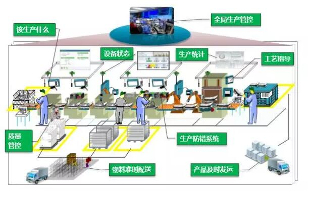 三维动画-工厂智能化丨智能工厂动画视频丨企业宣传丨演示动.