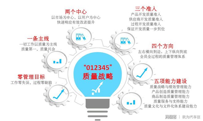 加强企业质量管理 打造企业核心竞争力