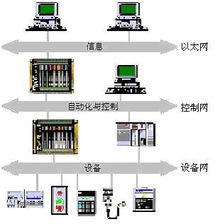 工控自动化技术文摘 用工业控制计算机推进工业自动化进程 记研扬科技公司工控产品在工业自动化的应用