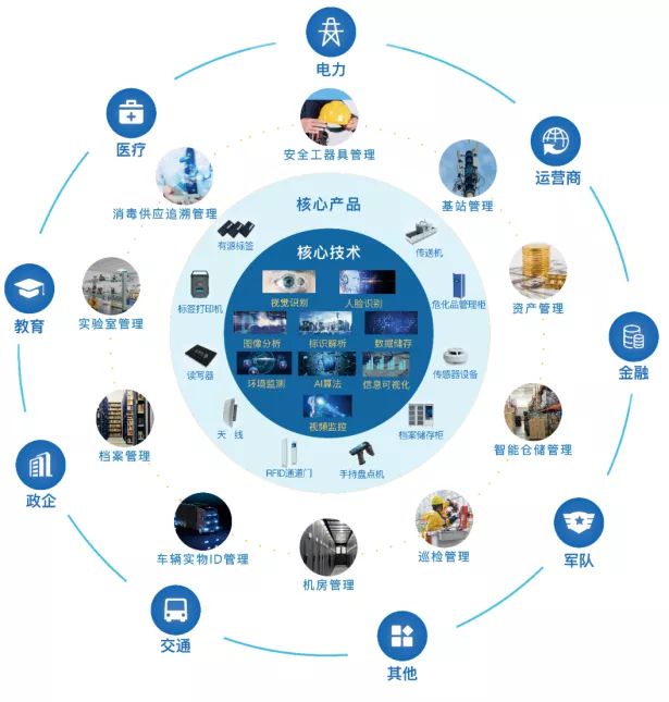 中新企业项目推介 | 优质项目来袭,新加坡合作伙伴看这里!