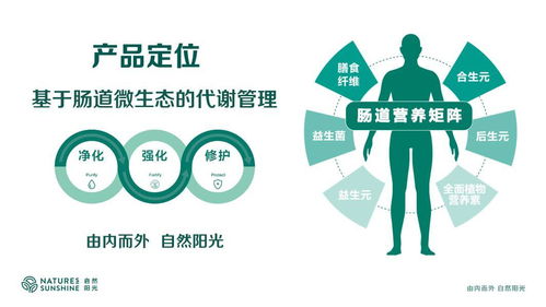 自然阳光亮相2024中国 上海 食品安全与产业发展大会,践行 严肃营养 助力国人肠道健康