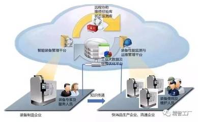 揭秘华为数字化“双胞胎”工厂