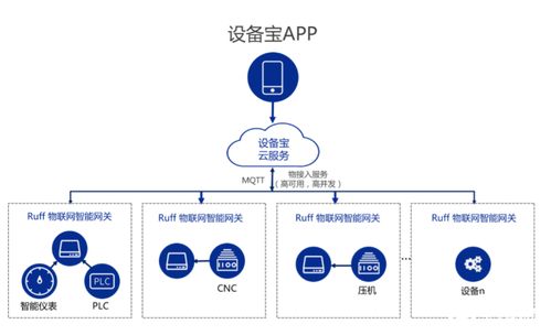 南潮物联 工业网关在工厂 能源管理以及农业领域的应用案例分享