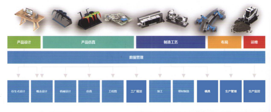 中电杉帝发布数字化工厂解决方案 帮助制造企业构建智能生产未来